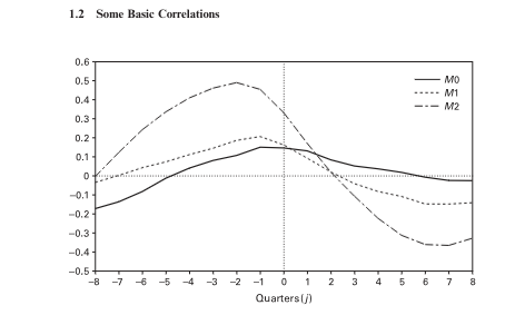 figura-1-1-dynamic-correlations-1967-2008.png